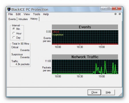 ISS BlackICE PC/Server Protection 3.6 cra