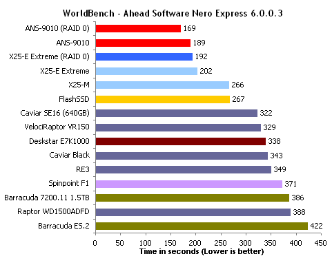    X25-E Extreme SSD  RAID 0