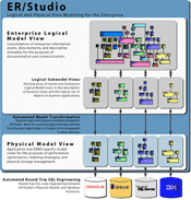 Embarcadero ER/Studio 7.5.1 eng