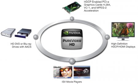 Nvidia PureVideo HD