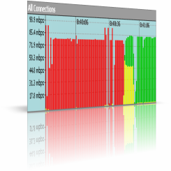 Bandwidth Monitor 3.4 Build 