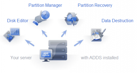 Acronis Disk Director Suite & Server 10.0 (Build 2 239) Eng