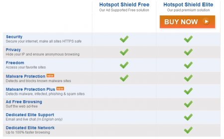 Hotspot Shield VPN 3.41 Elite Edition Rus