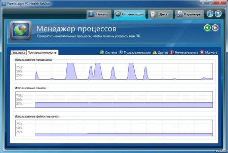 ParetoLogic PC Health Advisor 3.1.4.0 Rus