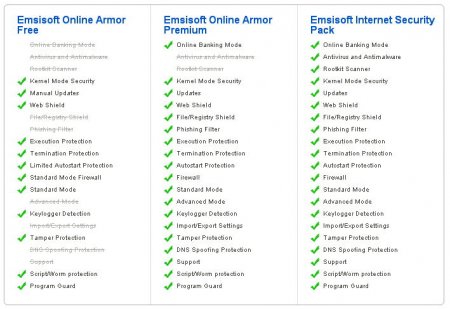 Emsisoft Online Armor Free Firewall 7.0.0.1866  Rus