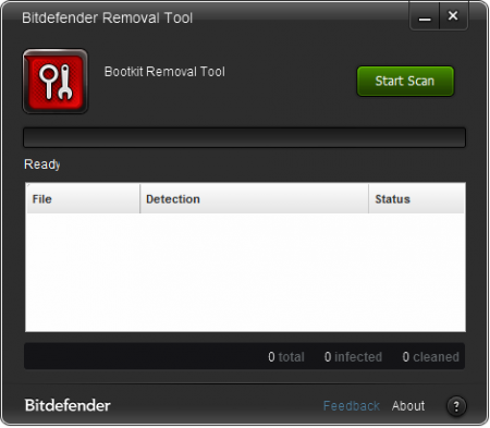 Bitdefender Bootkit Removal Tool 3.0.2.2 Eng x86-x64