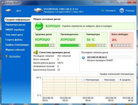 Ariolic ActiveSMART 2.9.4.789 Rus