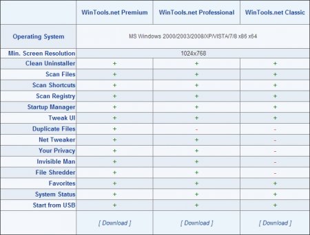 WinTools.net Premium 13.0.1 Rus + Portable