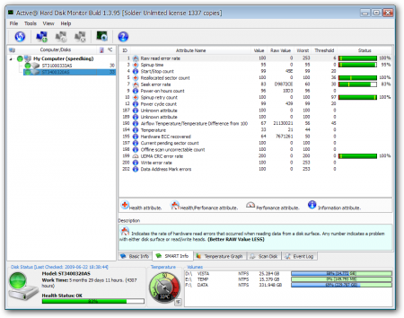 Active@ Hard Disk Monitor Pro 1.3.95