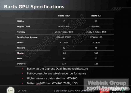 AMD выпускает серию Radeon HD 6000 12-го октября 2010 года