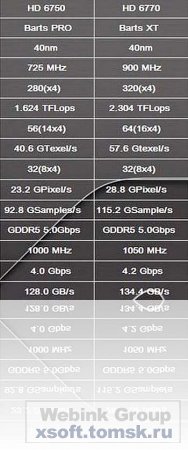 Стали известны характеристики видеоускорителей ATI Radeon HD 6700