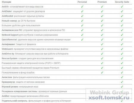 Avira AntiVir Premium 10.0.0.131 Ru