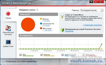 Titanium Internet Security 6.0.1215 Final Rus